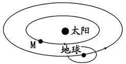 读图,完成小题。小题1:图中的M天体可能是( )A.月球或水星B.水星或金星C.金星或木星D.火星或土星小题2:与地球相比,天体M没有生命存在的根本原因是( ) 读图,完成小题。小题1:图中的M天体可能是( )A.月球或水星B.水星或金星C.金星或木星D.火星或土星小题2:与地球相比,天体M没有生命存在的根本原因是( )