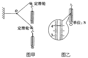 如图甲为“探究求合力的方法”的实验装置。(1)下列说法中正确的是________。A.在测量同一组数据F1、F2和合力F的过程中 如图甲为“探究求合力的方法”的实验装置。(1)下列说法中正确的是________。A.在测量同一组数据F1、F2和合力F的过程中