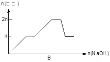 含MgCl2、AlCl3均为n mol的混合溶液,向其中滴NaOH溶液至过量。加入NaOH的物质的量与生成沉淀的物质的量的关系正确的是沉淀pH见 含MgCl2、AlCl3均为n mol的混合溶液,向其中滴NaOH溶液至过量。加入NaOH的物质的量与生成沉淀的物质的量的关系正确的是沉淀pH见