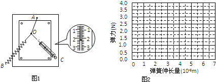 在“探究求合力的方法”实验中,先有木板、白纸、图钉、橡皮筋、细绳套和一把弹簧秤.为完成实验,某同学另找来一根弹簧,先测量其劲度系数,得到实验数据如下表:弹
