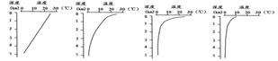 A 材料一我国是继美、法、俄、日之后,世界上第五个掌握大深度载人深潜技术的国家。“蛟龙号”是我国自行设计和研制的载人深 A 材料一我国是继美、法、俄、日之后,世界上第五个掌握大深度载人深潜技术的国家。“蛟龙号”是我国自行设计和研制的载人深