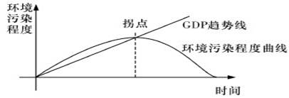 《中共中央关于全面深化改革若干重大问题的决定》中指出:建设生态文明,必须建立系统完整的生态文明制度体系,实行最严格的源头保护制度、损害赔偿制度、责任追究制度,完 《中共中央关于全面深化改革若干重大问题的决定》中指出:建设生态文明,必须建立系统完整的生态文明制度体系,实行最严格的源头保护制度、损害赔偿制度、责任追究制度,完