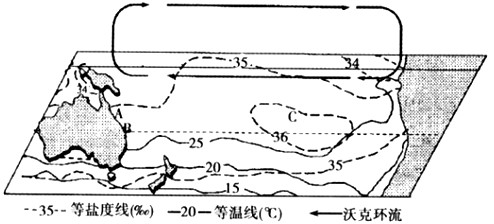 材料一:下图是南太平洋等盐度线、等温线及赤道附近的沃克环流示意图材料二:图甲、图乙为澳大利亚东岸A,B两地著名的旅游景观。 材料一:下图是南太平洋等盐度线、等温线及赤道附近的沃克环流示意图材料二:图甲、图乙为澳大利亚东岸A,B两地著名的旅游景观。