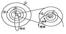 读图回答问题:小题1:图中所示的天体系统是( )A.地月系B.太阳系C.银河系D.总星系小题2:从结构特征看,与地球有许多共同之处的天体是A.①②③B.③④⑤ 读图回答问题:小题1:图中所示的天体系统是( )A.地月系B.太阳系C.银河系D.总星系小题2:从结构特征看,与地球有许多共同之处的天体是A.①②③B.③④⑤