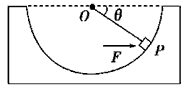 如图所示,光滑半球形容器固定在水平面上,O为球心。一质量为m的小滑块,在水平力F的作用下静止于P点。设滑块所受支持力为FN,OP与水平方向的夹角为θ。下列 如图所示,光滑半球形容器固定在水平面上,O为球心。一质量为m的小滑块,在水平力F的作用下静止于P点。设滑块所受支持力为FN,OP与水平方向的夹角为θ。下列
