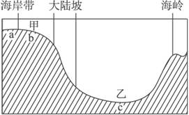 读图,完成下列问题。 (1)海底地形名称:甲____________,乙____________。(2)海底矿产:a____________,b________ 读图,完成下列问题。 (1)海底地形名称:甲____________,乙____________。(2)海底矿产:a____________,b________