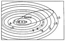 读图和表,回答问题。与日平均距离质量体积大气密度大气主要成分表面均温自转周期公转周期地球149.61.001.001.00N2、O22223时 读图和表,回答问题。与日平均距离质量体积大气密度大气主要成分表面均温自转周期公转周期地球149.61.001.001.00N2、O22223时