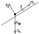 如图所示,斜面倾角为,且sin=0.6,,当用的力拉绳时,人与板一起匀速上滑,当用的力拉绳时,人与板一起匀速下滑,若人重为,求:在人与板一起匀 如图所示,斜面倾角为,且sin=0.6,,当用的力拉绳时,人与板一起匀速上滑,当用的力拉绳时,人与板一起匀速下滑,若人重为,求:在人与板一起匀