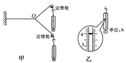 图甲为“探究求合力的方法”的实验装置。(1)下列说法中正确的是________。A.在测量同一组数据F1、F2和合力F的过程中, 图甲为“探究求合力的方法”的实验装置。(1)下列说法中正确的是________。A.在测量同一组数据F1、F2和合力F的过程中,