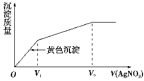 往含I-和Cl-的稀溶液中滴入AgNO3溶液,沉淀的质量与加入AgNO3溶液体积的关系如右图所示。则原溶液中c(I-)/c(Cl-)的比值为( )A.(V2- 往含I-和Cl-的稀溶液中滴入AgNO3溶液,沉淀的质量与加入AgNO3溶液体积的关系如右图所示。则原溶液中c(I-)/c(Cl-)的比值为( )A.(V2-