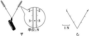 某同学在学完“力的合成”后,想在家里做实验验证力的平行四边形定则.他从学校的实验室里借来两个弹簧秤,按如下步骤进行实验.A.在墙上贴一张白纸用来记录弹簧秤弹力的