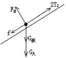 如图所示,斜面倾角为,且sin=0.6,,当用的力拉绳时,人与板一起匀速上滑,当用的力拉绳时,人与板一起匀速下滑,若人重为,求:在人与板一起匀 如图所示,斜面倾角为,且sin=0.6,,当用的力拉绳时,人与板一起匀速上滑,当用的力拉绳时,人与板一起匀速下滑,若人重为,求:在人与板一起匀