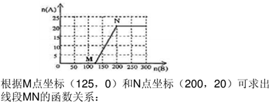 氨气在工农业有着广泛的用途。已知25%氨水的密度为0.91 g/cm3,5%氨水的密度为0.98 g/cm3。①配制100mL 2.5mol/L氨水需要浓 氨气在工农业有着广泛的用途。已知25%氨水的密度为0.91 g/cm3,5%氨水的密度为0.98 g/cm3。①配制100mL 2.5mol/L氨水需要浓