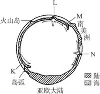 下图是反映岩石圈板块分布情况的地球剖面示意图。读图完成下列问题。 (1)在六大板块中,图中反映出的板块有( )A.3个 B.4个 C.5个 D.6个(2)比较K 下图是反映岩石圈板块分布情况的地球剖面示意图。读图完成下列问题。 (1)在六大板块中,图中反映出的板块有( )A.3个 B.4个 C.5个 D.6个(2)比较K
