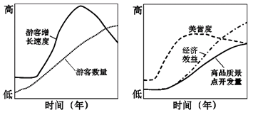 A.、读“拉丁美洲附近海域海洋表面盐度分布图”回答。_B海区盐度比A海区盐度_____,主要原因是__________。D海区 A.、读“拉丁美洲附近海域海洋表面盐度分布图”回答。_B海区盐度比A海区盐度_____,主要原因是__________。D海区