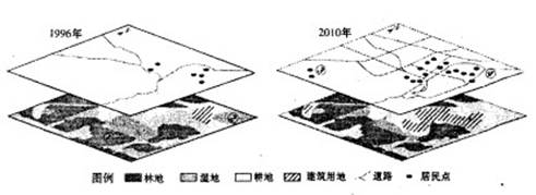 下图为“我国西南某区域不同地理要素图层”。读图,回答下列问题。小题1:该区域A.①地以落叶阔叶林为主B.②地适宜种植小麦C.高级住宅区集中在③地D.钢铁厂布局在 下图为“我国西南某区域不同地理要素图层”。读图,回答下列问题。小题1:该区域A.①地以落叶阔叶林为主B.②地适宜种植小麦C.高级住宅区集中在③地D.钢铁厂布局在
