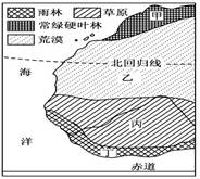 国图为某区域示意图。读图完成问题。小题1:图中甲、乙、丙、丁四区域 A.是按照综合指标划分的B.边界有实有虚C.区域之间具有相似性D.各区域的特征差异较大小 国图为某区域示意图。读图完成问题。小题1:图中甲、乙、丙、丁四区域 A.是按照综合指标划分的B.边界有实有虚C.区域之间具有相似性D.各区域的特征差异较大小