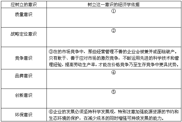 某校高一年级在政治老师的指导下,以“企业应树立怎样的经营意识”为主题展开了一次大讨论,取得了良好的效果。下面表格是某同学根据讨论成果设计的表格。请你帮 某校高一年级在政治老师的指导下,以“企业应树立怎样的经营意识”为主题展开了一次大讨论,取得了良好的效果。下面表格是某同学根据讨论成果设计的表格。请你帮