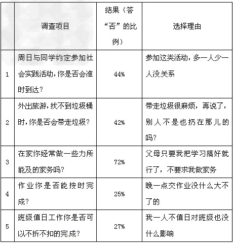 责任,始于生而终于死,它涵盖了人们生命历程的全部。责任是一盏航标灯,有了它,生命之旅便不会迷失方向;责任是一副担子,扛起它,我们才会拥有充实而有价值 责任,始于生而终于死,它涵盖了人们生命历程的全部。责任是一盏航标灯,有了它,生命之旅便不会迷失方向;责任是一副担子,扛起它,我们才会拥有充实而有价值
