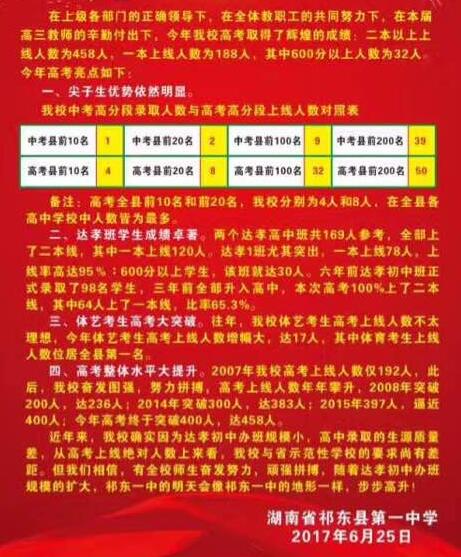 2017祁东一中高考成绩喜报 2017祁东一中高考成绩喜报