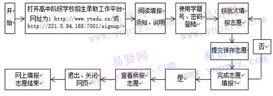 2018烟台中考高中招生录取日期 名单