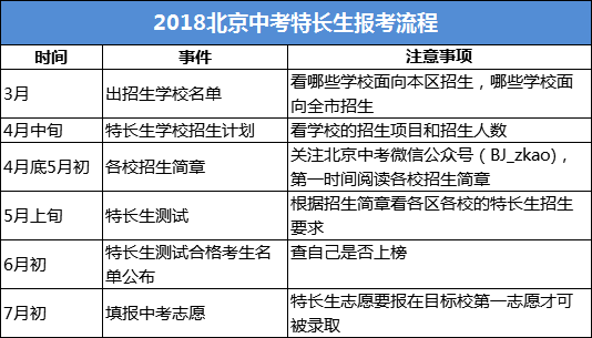 2018北京中考特长生招生方案 2018北京中考特长生招生方案