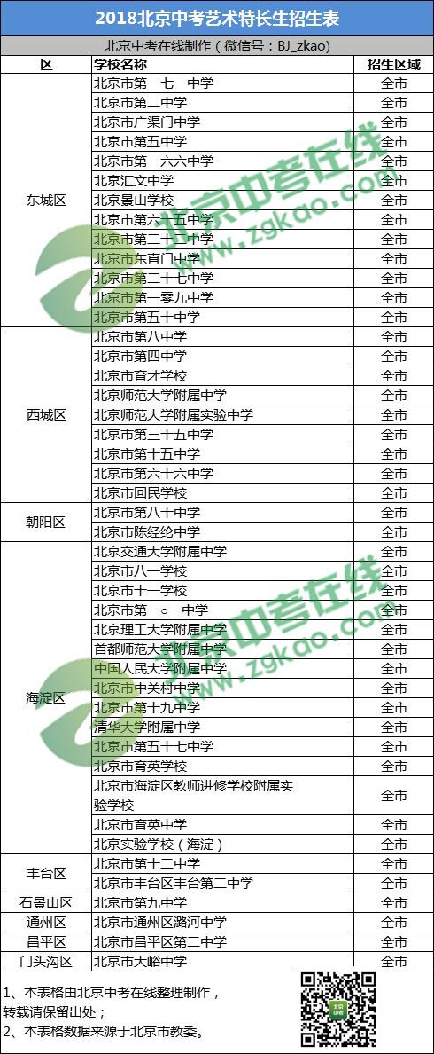2018北京中考特长生招生方案 2018北京中考特长生招生方案