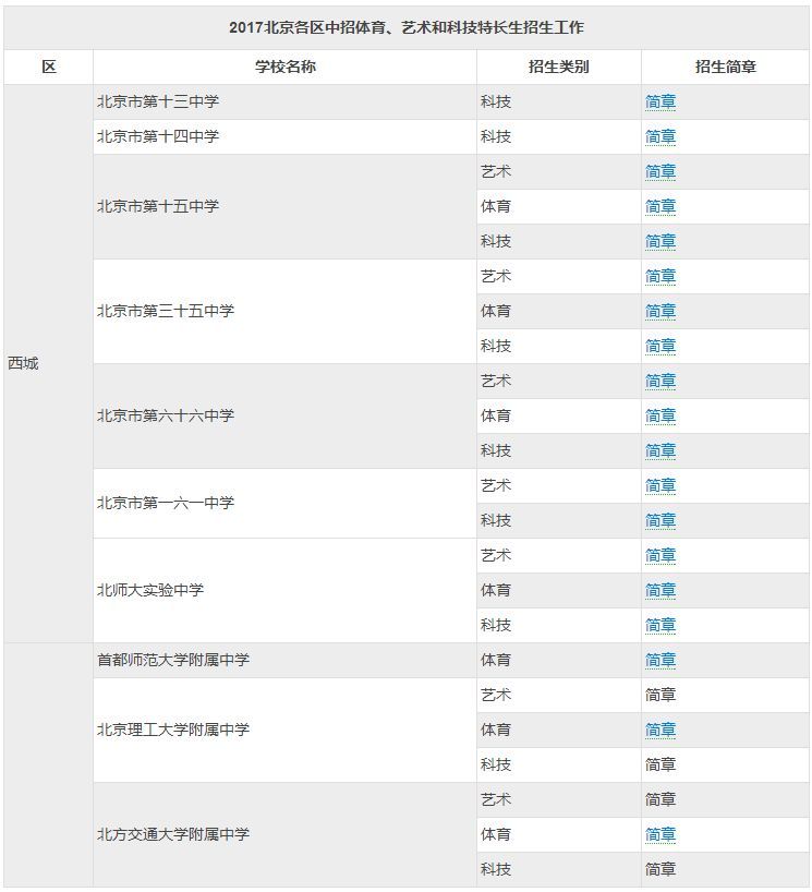 2018北京中考特长生招生方案 2018北京中考特长生招生方案