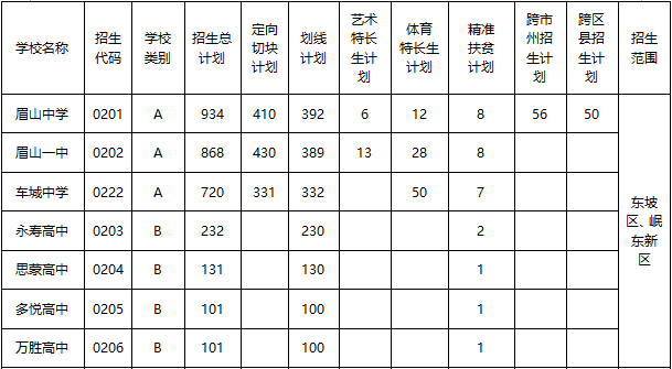 眉山市2018年普通高中学校招生计划 眉山市2018年普通高中学校招生计划