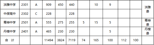 眉山市2018年普通高中学校招生计划 眉山市2018年普通高中学校招生计划