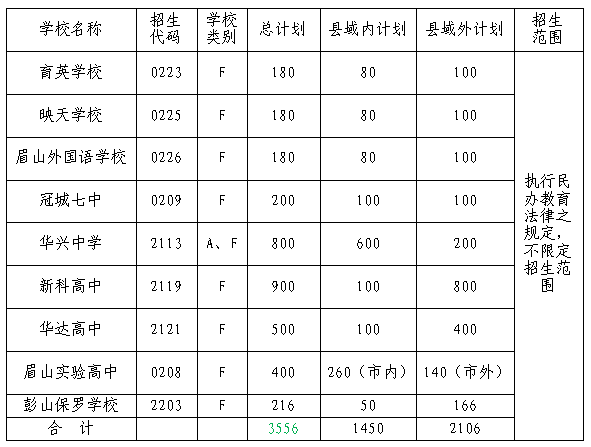 眉山市2018年普通高中学校招生计划 眉山市2018年普通高中学校招生计划