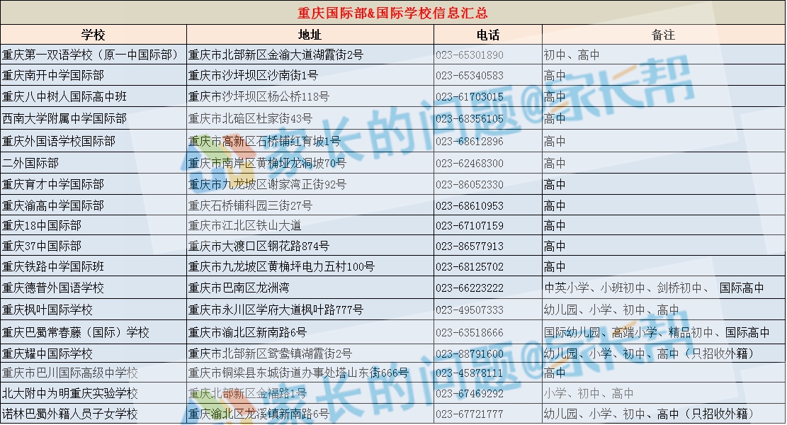 2018重庆中考冲击直属校,你必须知道的潜规则!