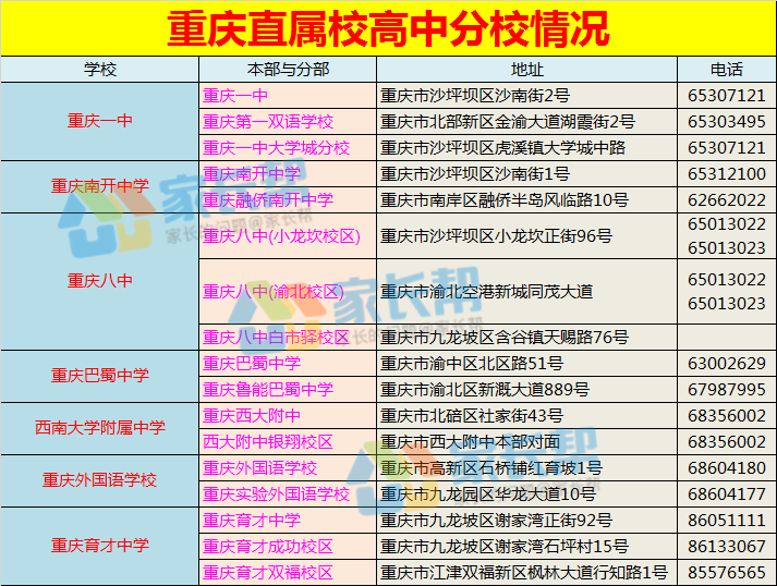 2018重庆中考冲击直属校,你必须知道的潜规则!