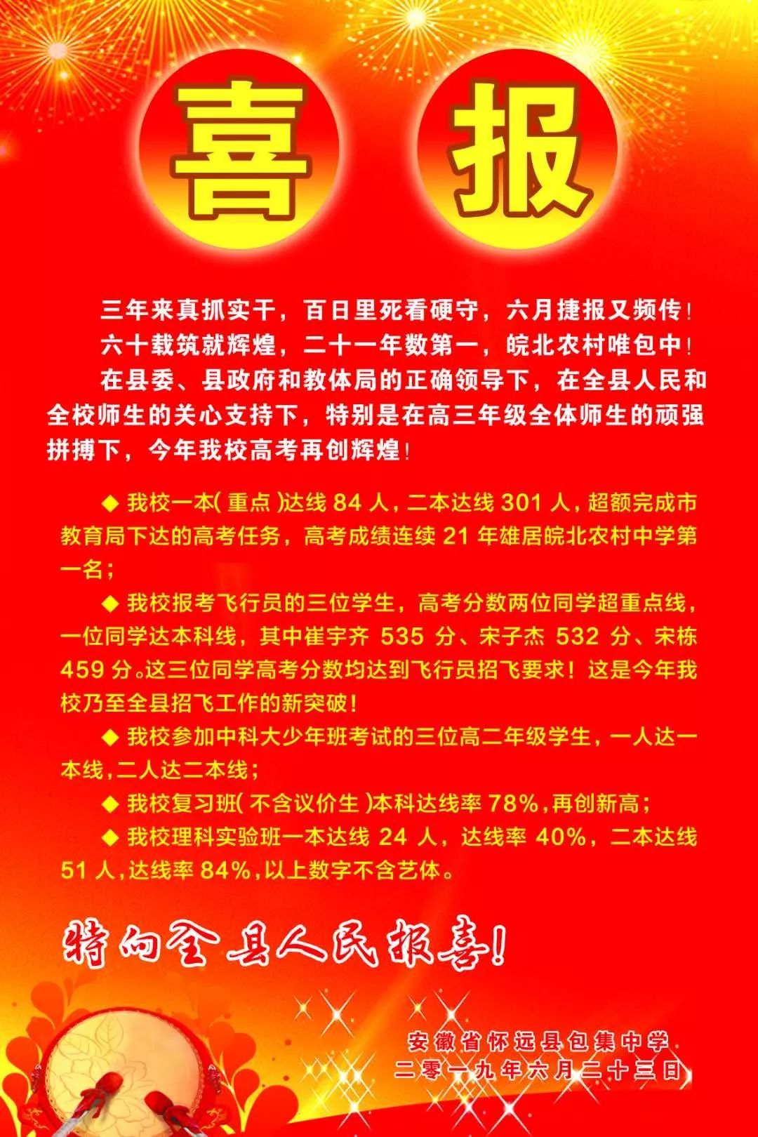 怀远包集中学2019高考成绩喜报、一本二本上线情况 怀远包集中学2019高考成绩喜报、一本二本上线情况