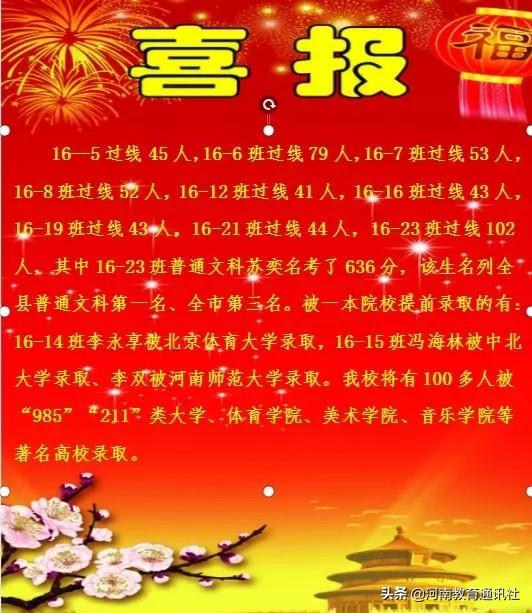 确山二高2019高考喜报成绩、一本二本上线人数情况 确山二高2019高考喜报成绩、一本二本上线人数情况