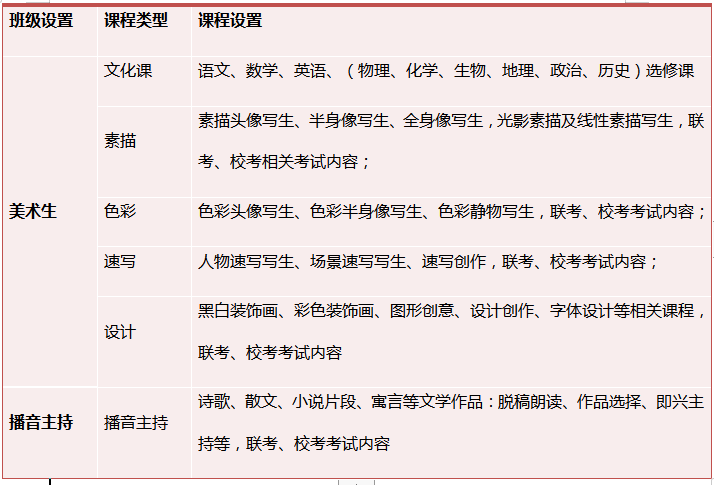 赤峰光明学校招生简章