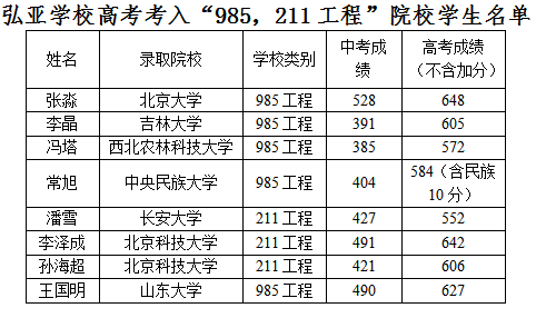 赤峰弘亚学校2019年招生简章