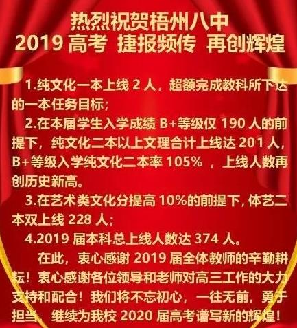 梧州八中2019高考喜报成绩、一本二本上线人数情况 梧州八中2019高考喜报成绩、一本二本上线人数情况