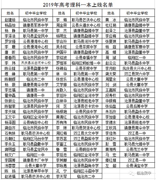 临沧市民族中学2019高考喜报成绩、一本二本上线人数情况 临沧市民族中学2019高考喜报成绩、一本二本上线人数情况