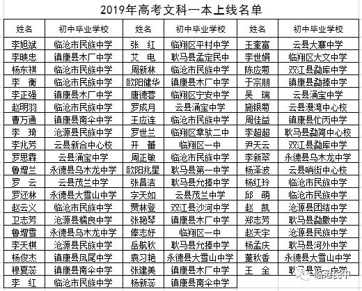临沧市民族中学2019高考喜报成绩、一本二本上线人数情况 临沧市民族中学2019高考喜报成绩、一本二本上线人数情况