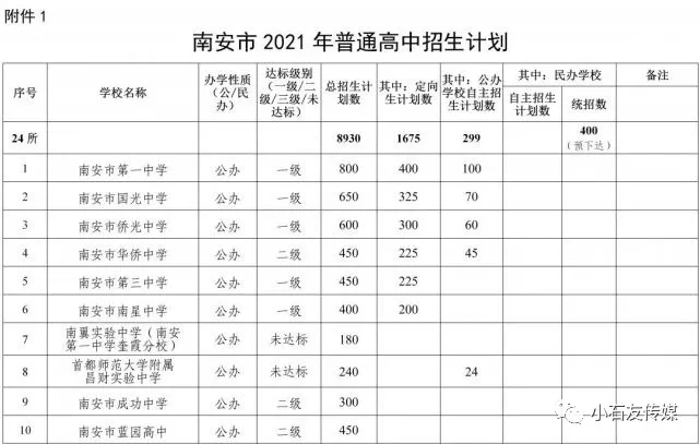 2021南安市高中招生计划 2021南安市高中招生计划