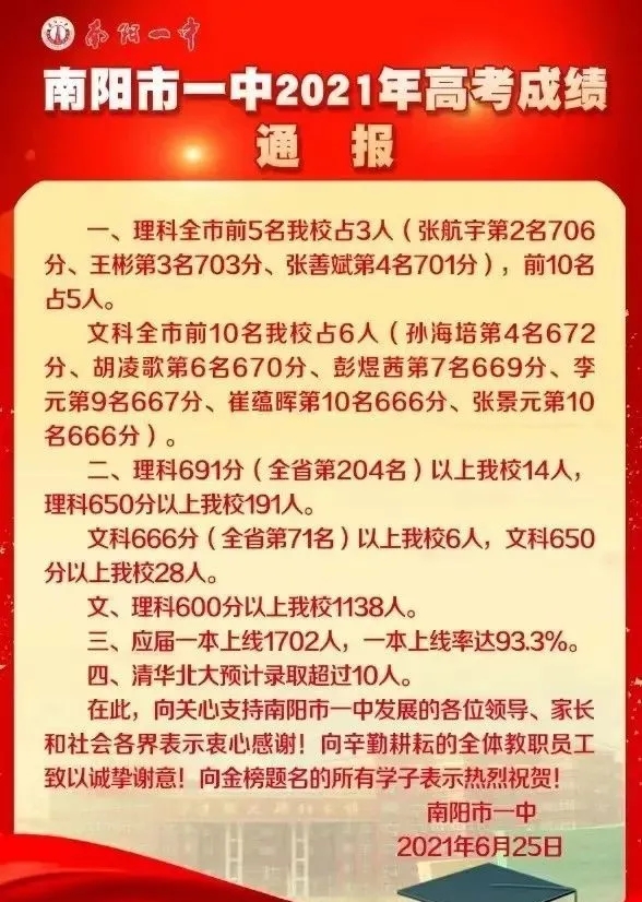 南阳一中2021高考喜报成绩、一本上线人数情况 南阳一中2021高考喜报成绩、一本上线人数情况