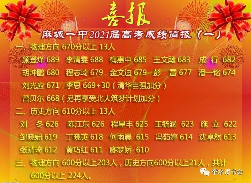 2021麻城一中高考喜报成绩、本科一本上线人数情况 2021麻城一中高考喜报成绩、本科一本上线人数情况