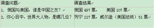 “一个幽灵,共产主义的幽灵在欧洲徘徊。” 马克思、恩格斯在19世纪中期写下了这句名言,创立了一种新的社会主义理论。从此,在科学理论的指导下,社会主义运 “一个幽灵,共产主义的幽灵在欧洲徘徊。” 马克思、恩格斯在19世纪中期写下了这句名言,创立了一种新的社会主义理论。从此,在科学理论的指导下,社会主义运