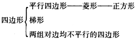 如图中反映的是四边形、梯形、平行四边形、菱形、正方形这五种几何图形之间的关系,问A、B、C、D、E分别代表哪些图形的集合? 如图中反映的是四边形、梯形、平行四边形、菱形、正方形这五种几何图形之间的关系,问A、B、C、D、E分别代表哪些图形的集合?