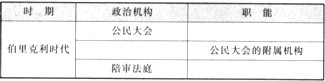 在古代雅典,首次实现了公民普遍参与、轮番而治的民主政治。阅读下列材料;材料一:让一个人负担公职优先于他人的时候,所考虑的不是某一个特殊阶 在古代雅典,首次实现了公民普遍参与、轮番而治的民主政治。阅读下列材料;材料一:让一个人负担公职优先于他人的时候,所考虑的不是某一个特殊阶
