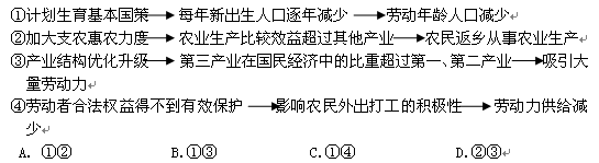 近年来,我国一些地方出现了“用工荒”。下列对当前“用工荒”原因分析正确的是 近年来,我国一些地方出现了“用工荒”。下列对当前“用工荒”原因分析正确的是