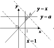 实数x,y满足,若函数z=x+y的最大值为4,则实数a的值为( )A.2B.3C.D.4 实数x,y满足,若函数z=x+y的最大值为4,则实数a的值为( )A.2B.3C.D.4