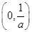 已知函数f(x)=lnx-ax2+(2-a)x.(1)讨论f(x)的单调性;(2)设a>0,证明:当0f;(3)若函数y= 已知函数f(x)=lnx-ax2+(2-a)x.(1)讨论f(x)的单调性;(2)设a>0,证明:当0f;(3)若函数y=