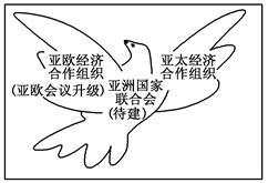 中国现代化战略研究课题组对我国新时期的外交曾提出一个战略设想,简称为“和平鸽”战略,其地理概念结构如图所示。此战略设想主张A.放弃不结盟的外交政策B.促进亚太地 中国现代化战略研究课题组对我国新时期的外交曾提出一个战略设想,简称为“和平鸽”战略,其地理概念结构如图所示。此战略设想主张A.放弃不结盟的外交政策B.促进亚太地